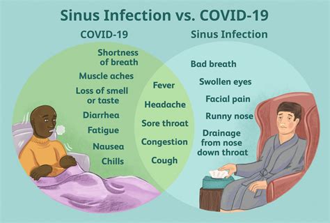 are sinus infection symptoms similar to covid